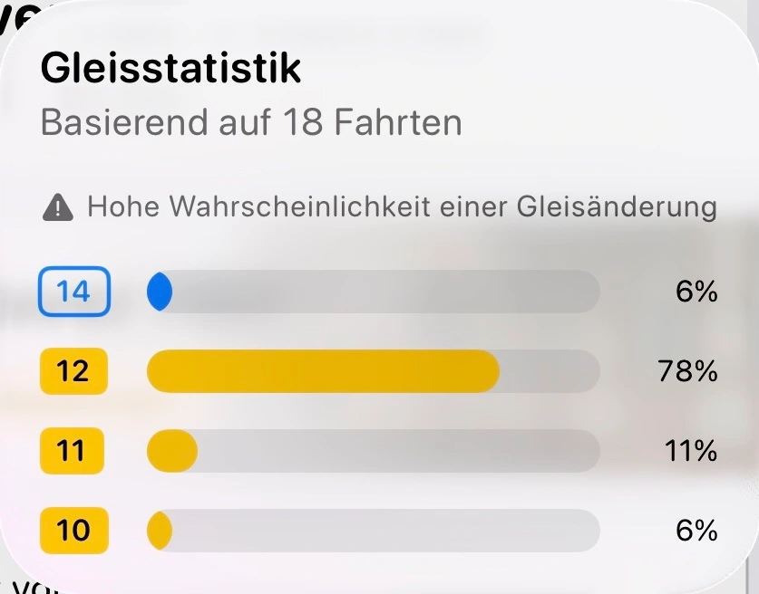 Gleis- und Bahnsteigwechsel-Übersicht