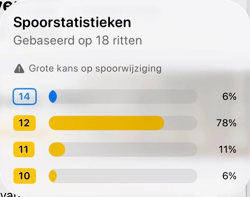 Inzicht in perron- en spoorwijzigingen