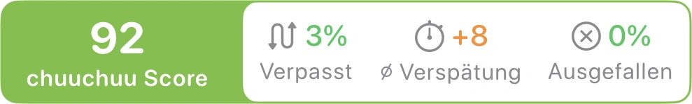 Zuverlässigkeitsbadge mit Reisestatistiken