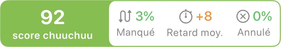 Badge de fiabilité montrant les statistiques du trajet