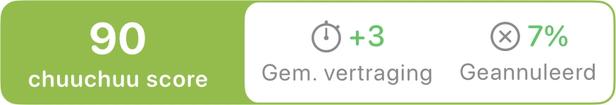 Betrouwbaarheidsbadge met reisstatistieken