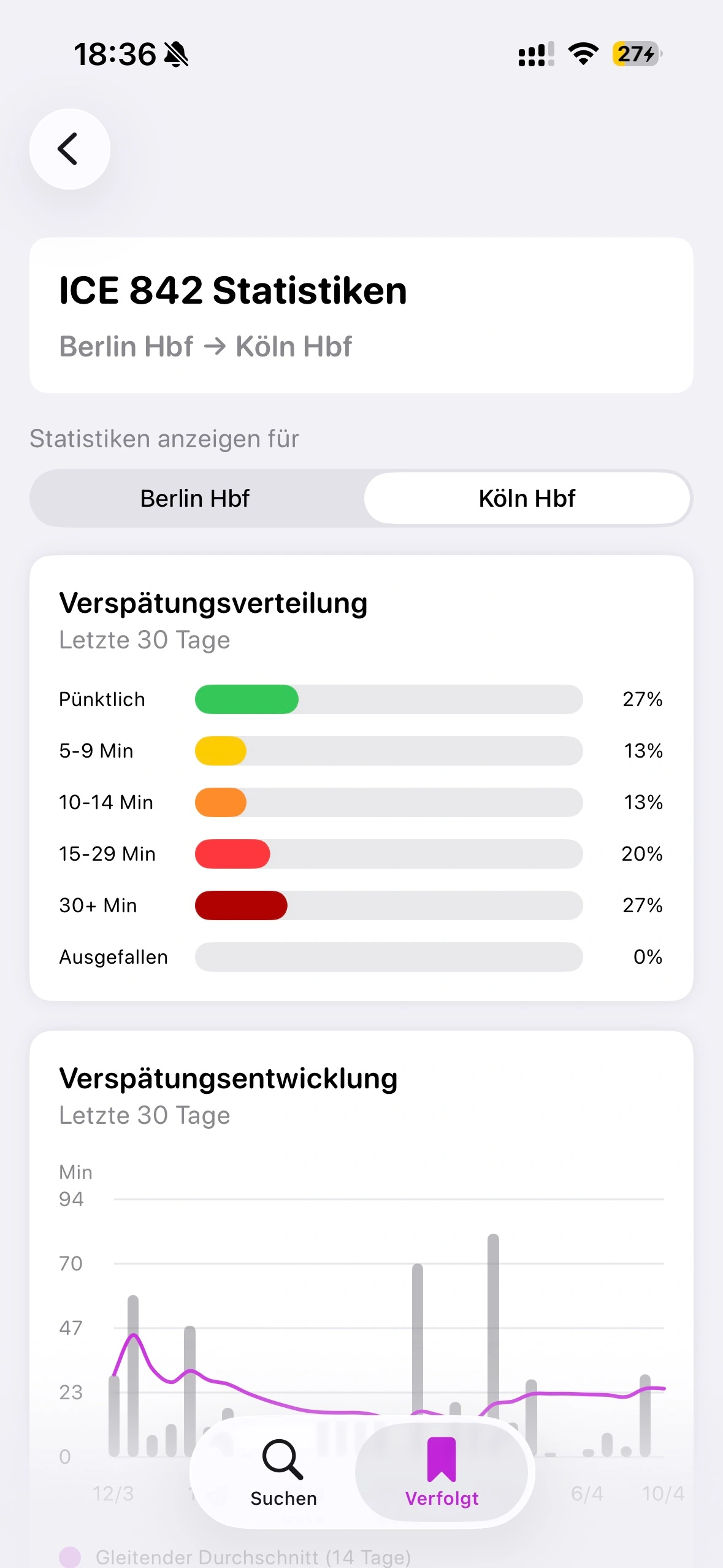 Anschlussdetails mit Alternativen