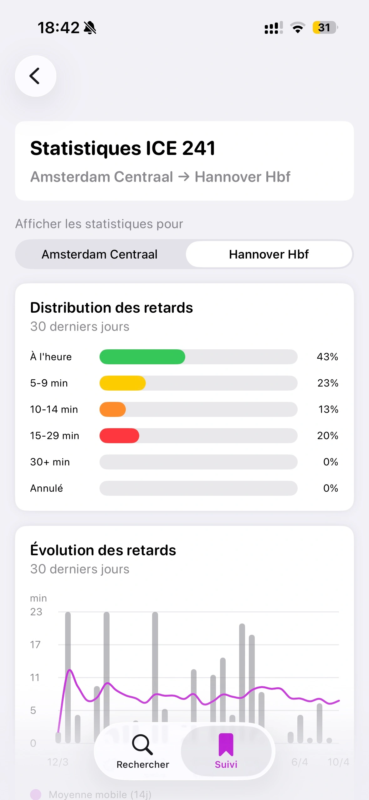 Détails de correspondance avec alternatives